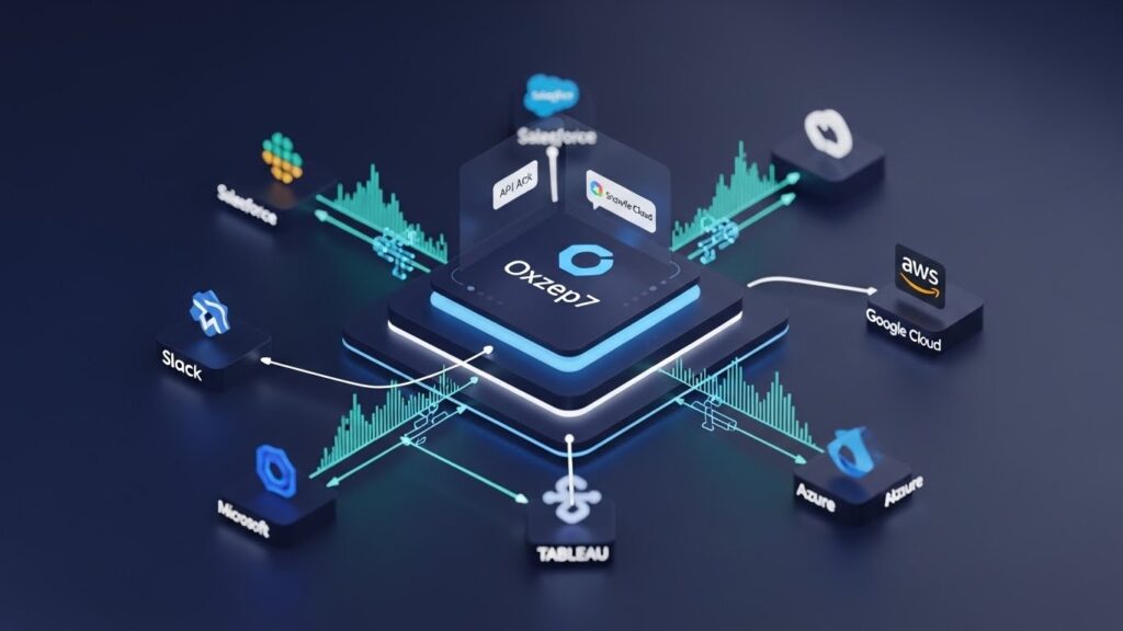Integration Capabilities of Oxzep7 